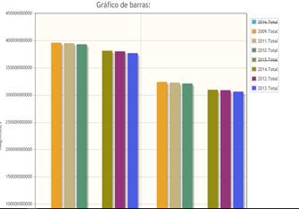 Gráfico de barras verticales eliminando ejercicios