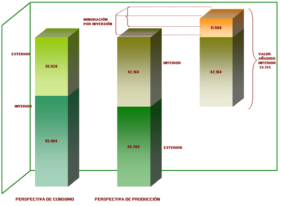 Configuración de la Recaudación del período en el IVA 2007