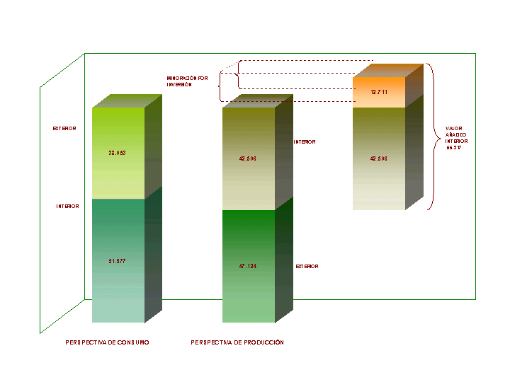 Configuración de la Recaudación del período en el IVA 2008