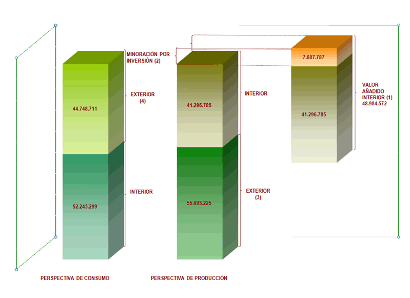 Configuración de la Recaudación del período en el IVA 2011