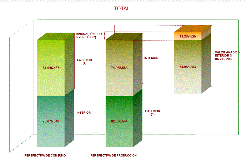 Configuración de la Recaudación del período en el IVA 2019