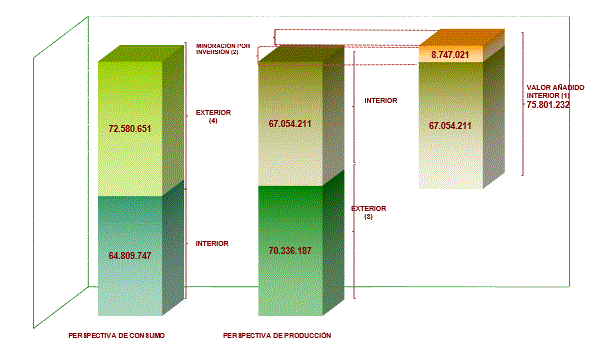 Configuración de la Recaudación del período en el IVA 2020