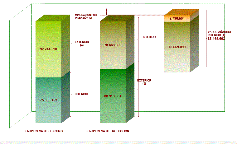 Configuración de la Recaudación del período en el IVA 2021