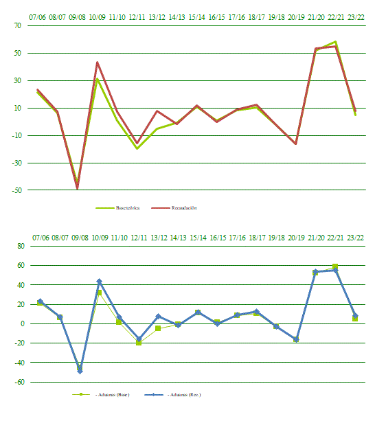 Declarantes sin resumen-anual. Base teórica, recaudación y tipo medio ponderado