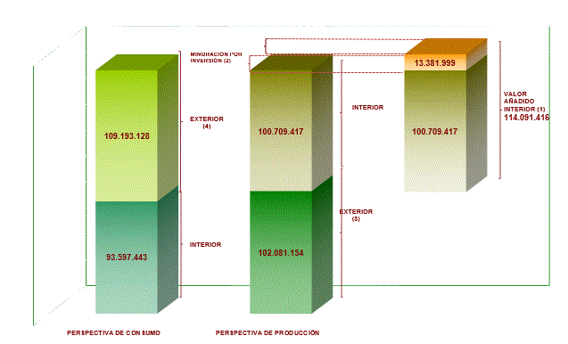 Configuración de la Recaudación del período en el IVA 2024