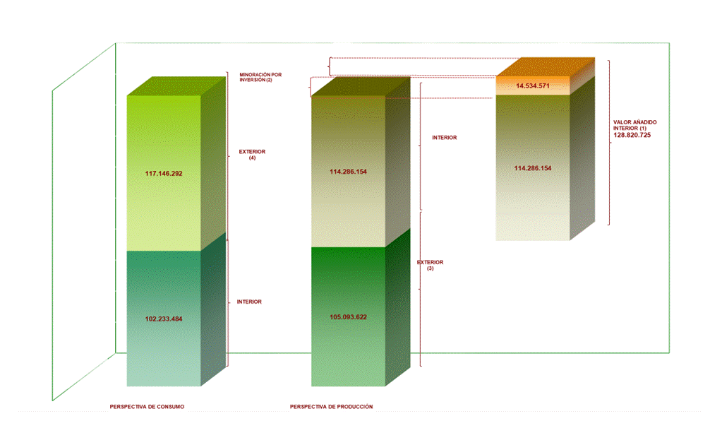 Configuración de la Recaudación del período en el IVA 2025