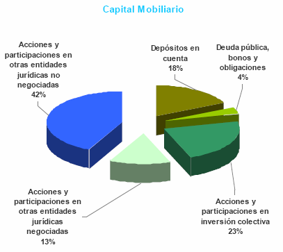 Capital mobiliario