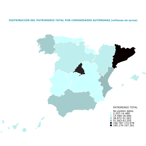 DISTRIBUCIÓN DEL PATRIMONIO TOTAL POR COMUNIDADES AUTÓNOMAS (millones de euros)