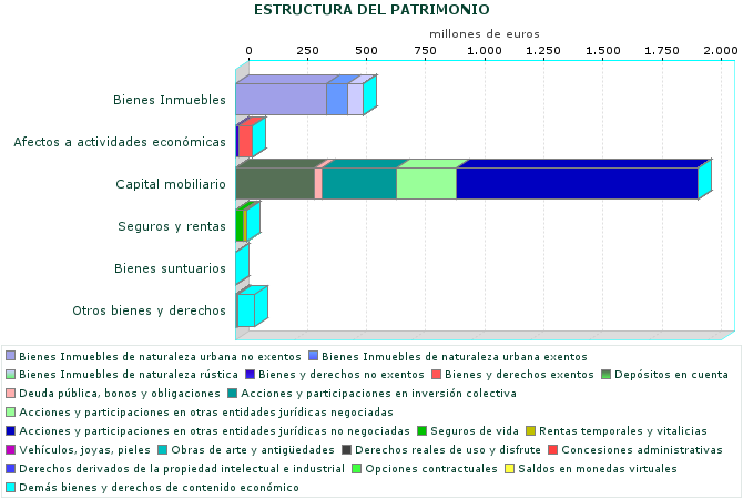 ESTRUCTURA DEL PATRIMONIO