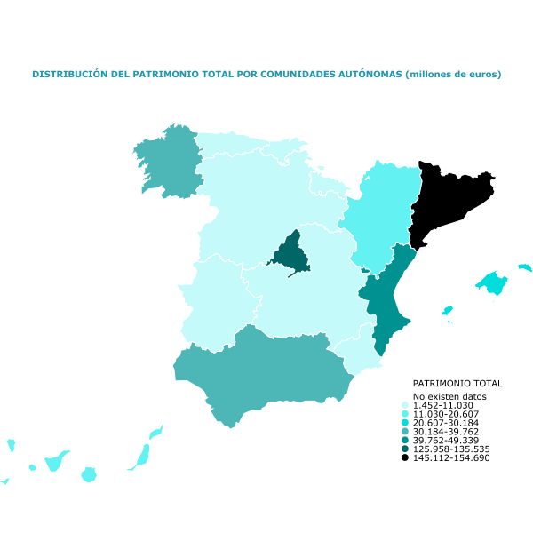 DISTRIBUCIÓN DEL PATRIMONIO TOTAL POR COMUNIDADES AUTÓNOMAS (millones de euros)