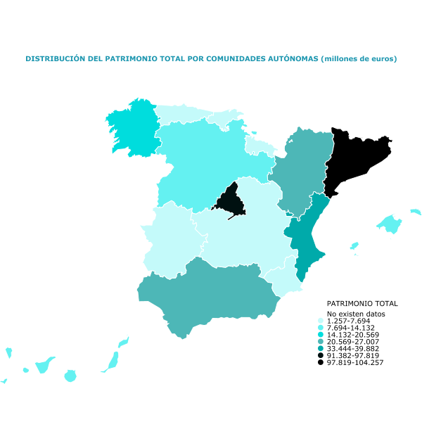 DISTRIBUCIÓN DEL PATRIMONIO TOTAL POR COMUNIDADES AUTÓNOMAS (millones de euros)