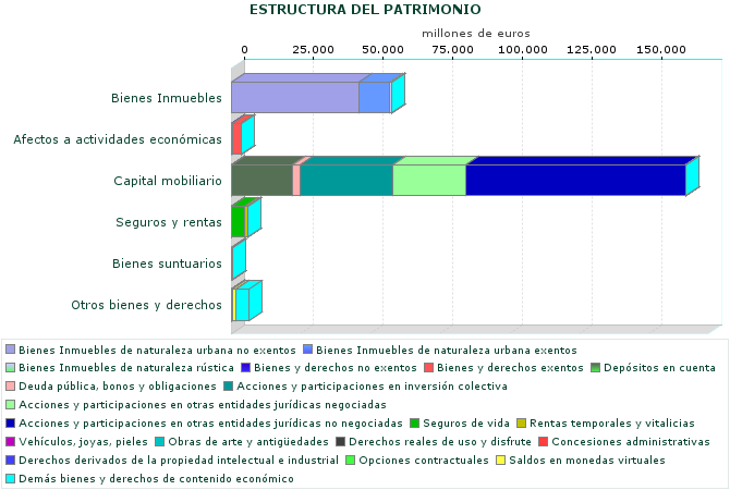 ESTRUCTURA DEL PATRIMONIO