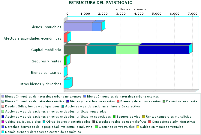 ESTRUCTURA DEL PATRIMONIO