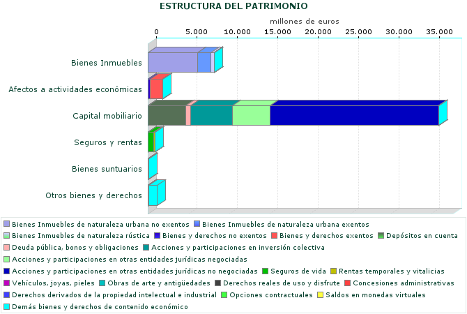 ESTRUCTURA DEL PATRIMONIO