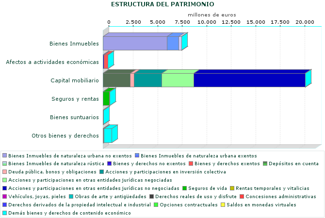 ESTRUCTURA DEL PATRIMONIO