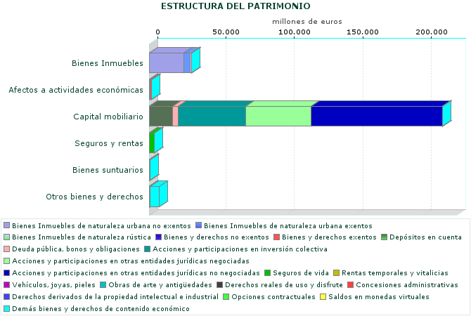 ESTRUCTURA DEL PATRIMONIO