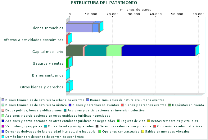 ESTRUCTURA DEL PATRIMONIO