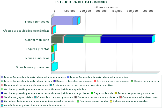 ESTRUCTURA DEL PATRIMONIO