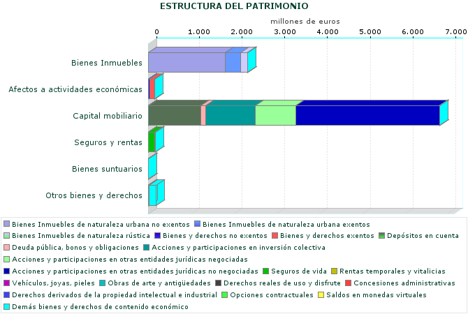 ESTRUCTURA DEL PATRIMONIO