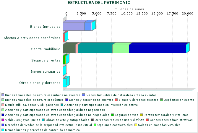 ESTRUCTURA DEL PATRIMONIO