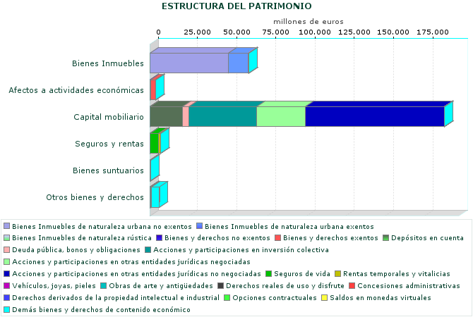 ESTRUCTURA DEL PATRIMONIO