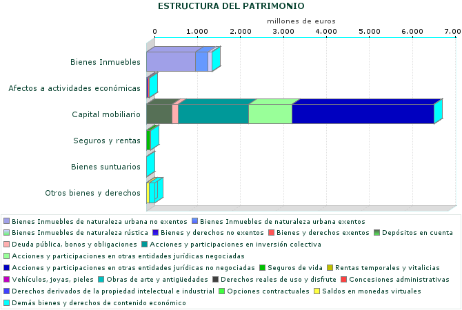 ESTRUCTURA DEL PATRIMONIO