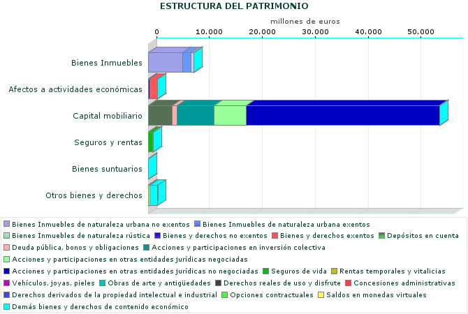 ESTRUCTURA DEL PATRIMONIO
