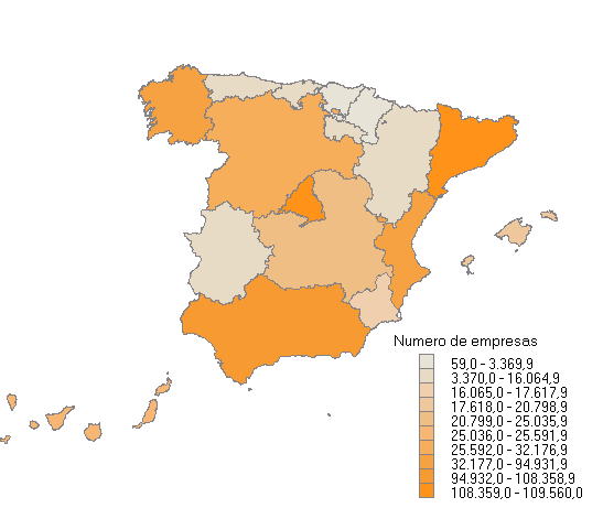 N�mero de empresas