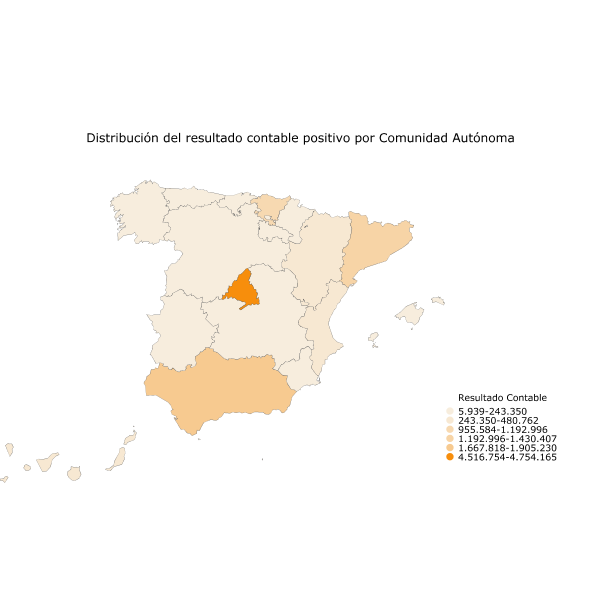 Distribución del resultado contable positivo por Comunidad Autónoma