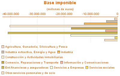 Base imponible