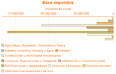 Base imponible