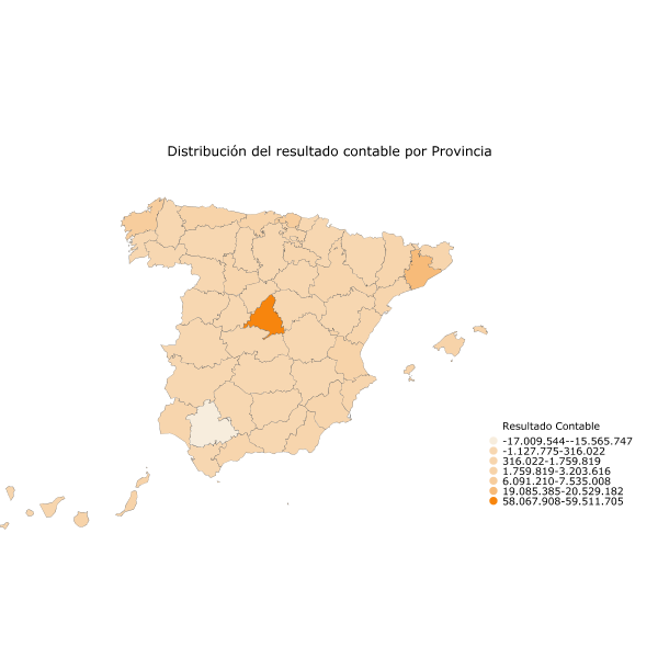 Distribución del resultado contable por Provincia