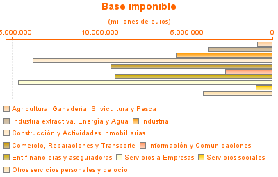 Base imponible