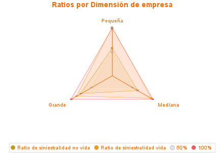 Ratios por Dimensión de empresa