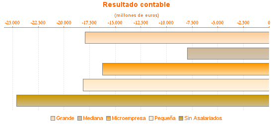 Resultado contable