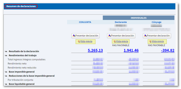Resum de declaracions i resultat