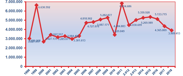 Gráfico nº 17. Evolución dos accesos ao programa Informa