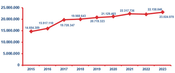 Evolució de les declaracions de l'impost sobre la renda de les persones físiques presentades per Internet