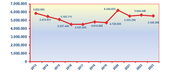 Trend in calls answered by the Basic Tax Information Call Centre Service