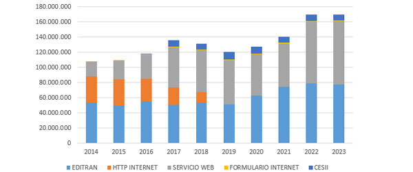 Subministraments d'informació. Administracions públiques