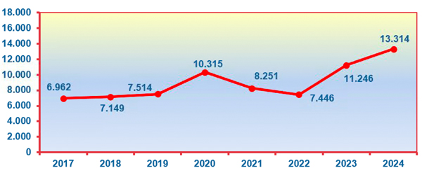 Gráfico que reflicte a evolución do importe de adiamentos solicitados (en millóns de euros)