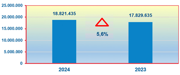 Gr&aacute;fico Renta Web