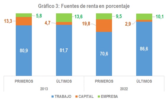 Chart 3: Sources of income in percentage.jpg