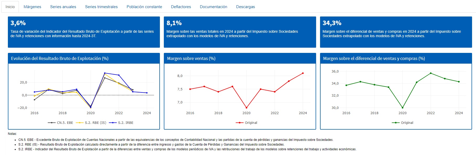 imagen consulta de datos