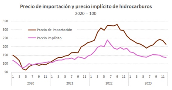 Precio de importaci&oacute;n