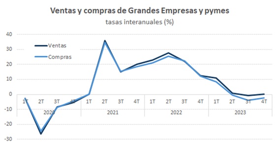 Venta y compras de grandes empresas